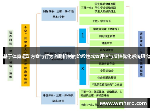 基于体育运动方案与行为激励机制的阶段性成效评估与反馈优化系统研究